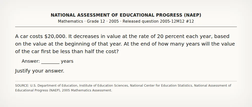 Question uploaded to PhotoExamAI: depreciation (percent decrease) (NAEP 2005 Mathematics, grade 12, question 2005-12M12 #12)